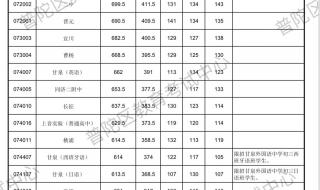 上海各大学录取分数线