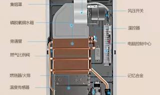 燃气热水器使用说明