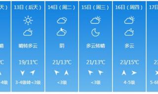 上海天气预报不准是什么原因