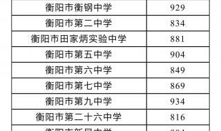 济南2023年中考提档线是多少