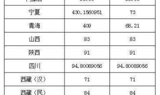 2006年陕西师范大学录取分数线