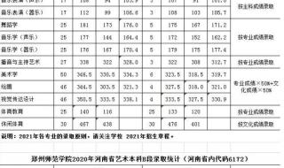 2019年郑铁单招分数线